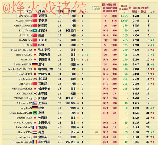 世界杯热门买球排行榜揭晓 世界杯热门买球排行榜揭晓