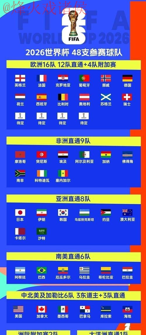 2026世界杯预测推荐全攻略全站指南 2026世界杯预测推荐全攻略全站指南