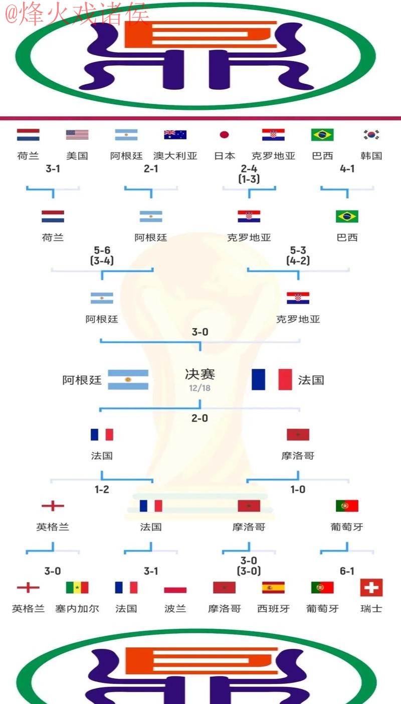 世界杯盘口入口热门分析解读 世界杯盘口入口热门分析解读
